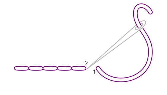 Основные ручные стежки