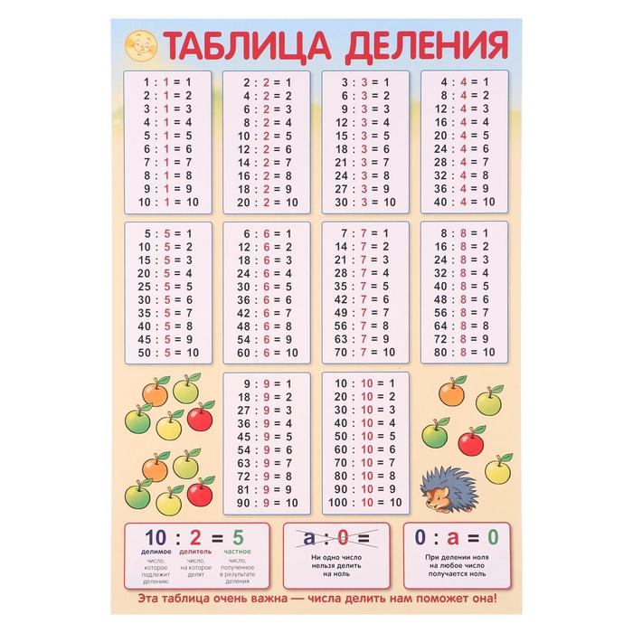 Фото Таблицы Х